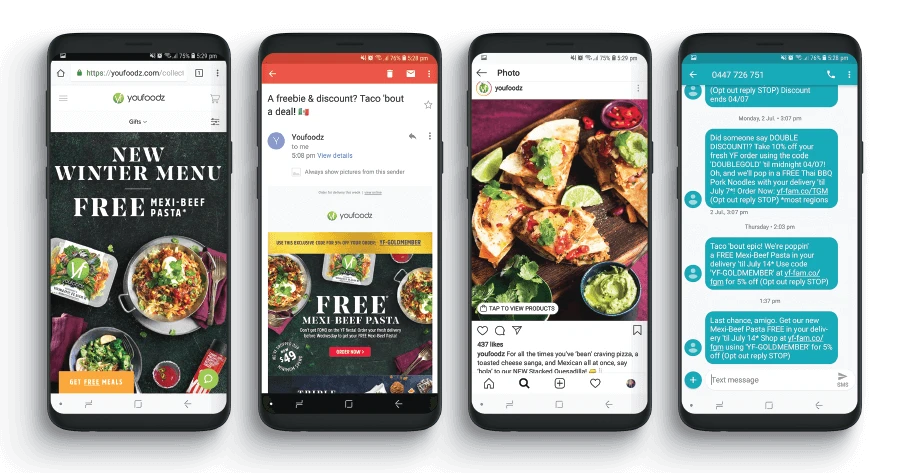 Youfoodz Multi-channel Messaging