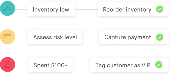 Shopify Flow