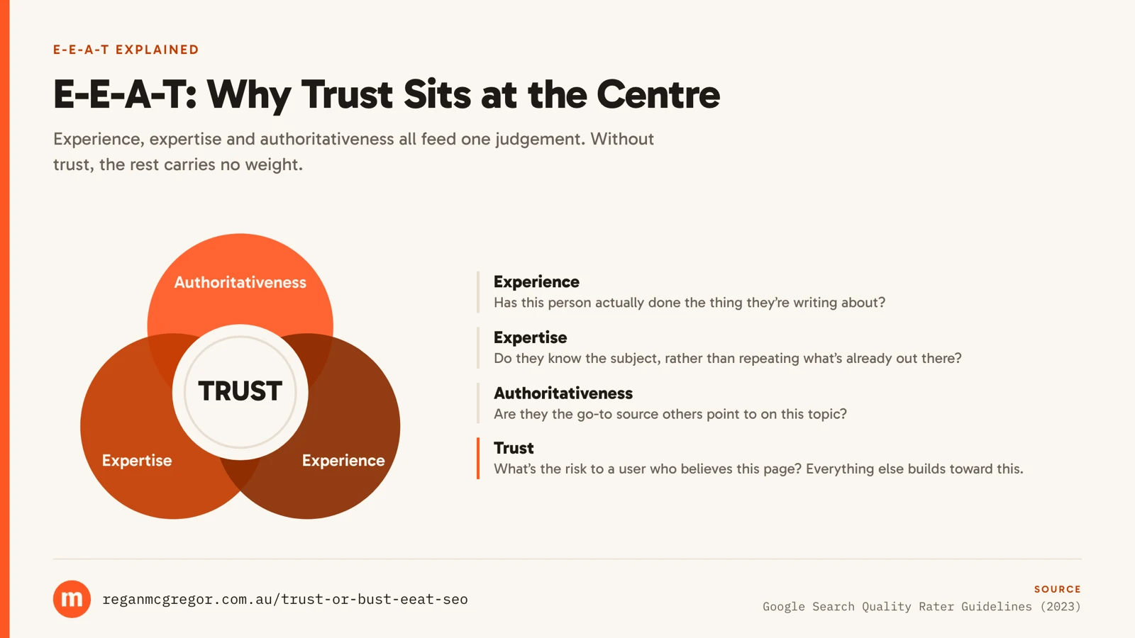 Three overlapping circles labelled Authoritativeness, Expertise and Experience meeting at a central circle labelled Trust, each with a one-line question