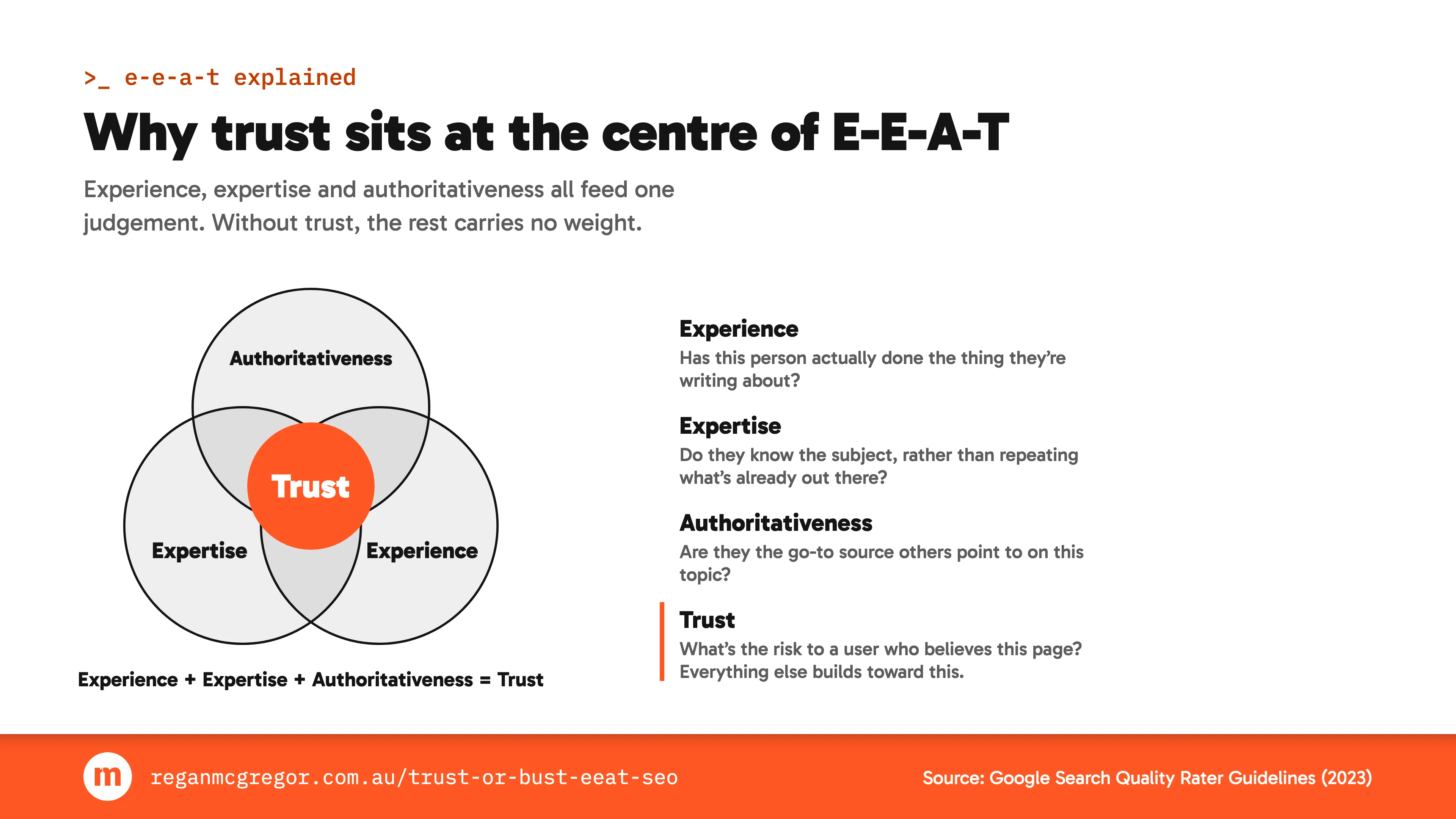 Trust is in the middle for a reason. The other three only matter because they build it Three overlapping circles labelled Authoritativeness, Expertise and Experience meeting at a central circle labelled Trust, each with a one-line question