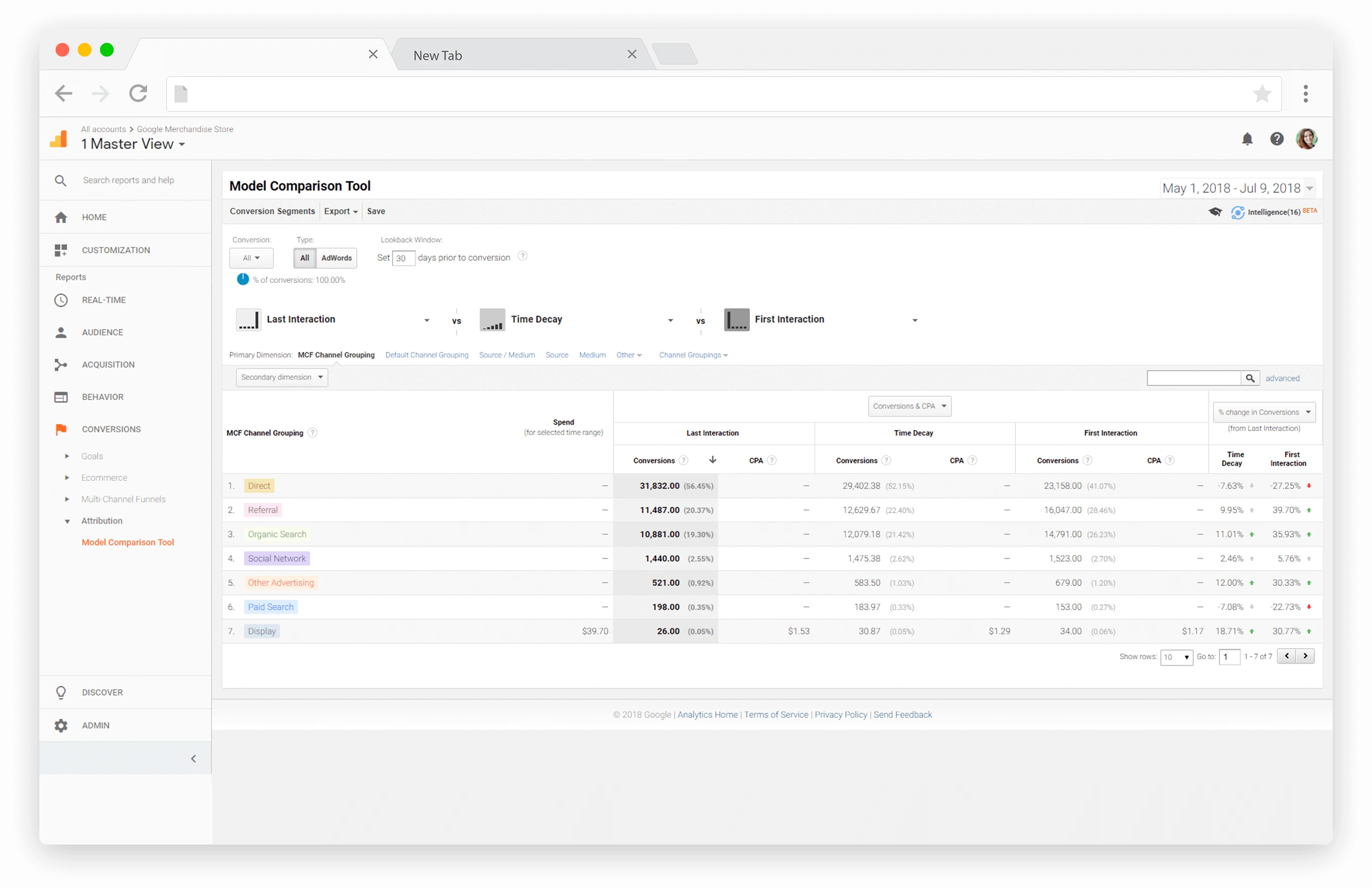 Google Multichannel Attribution