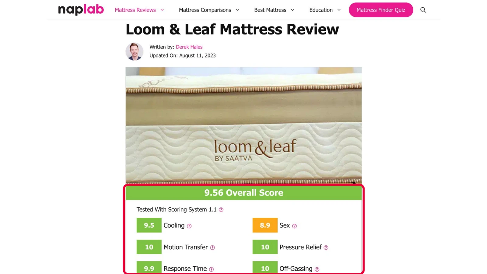 Naplab's mattress review scorecard showing a 9.56 overall rating broken into cooling, motion transfer, pressure relief, response time and off-gassing scores