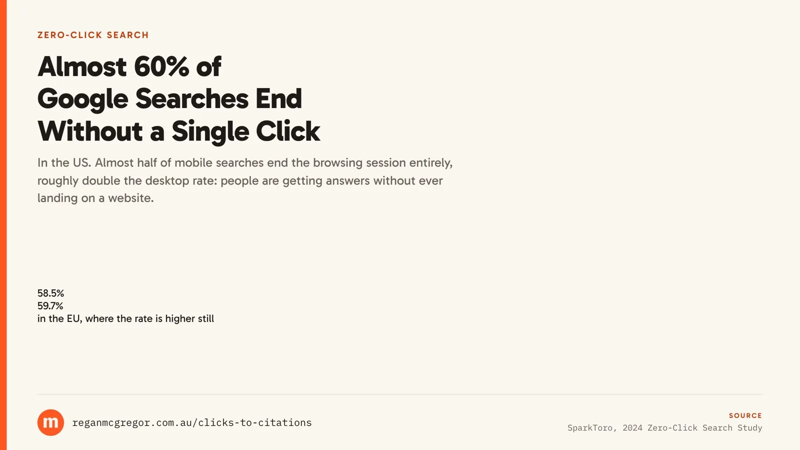 The number that reframes everything else in this post Statistic card: 58.5% of US Google searches and 59.7% of EU searches end without a single click